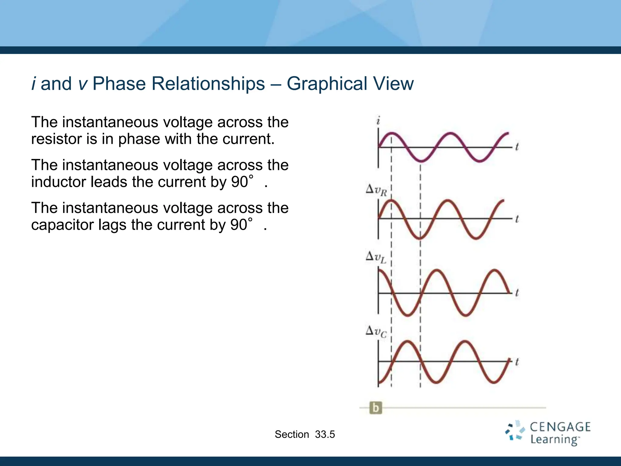 i and v Phase Relationships – Graphical View
The instantaneous voltage across the
resistor is in phase with the current.
The instantaneous voltage across the
inductor leads the current by 90°.
The instantaneous voltage across the
capacitor lags the current by 90°.
Section 33.5
 