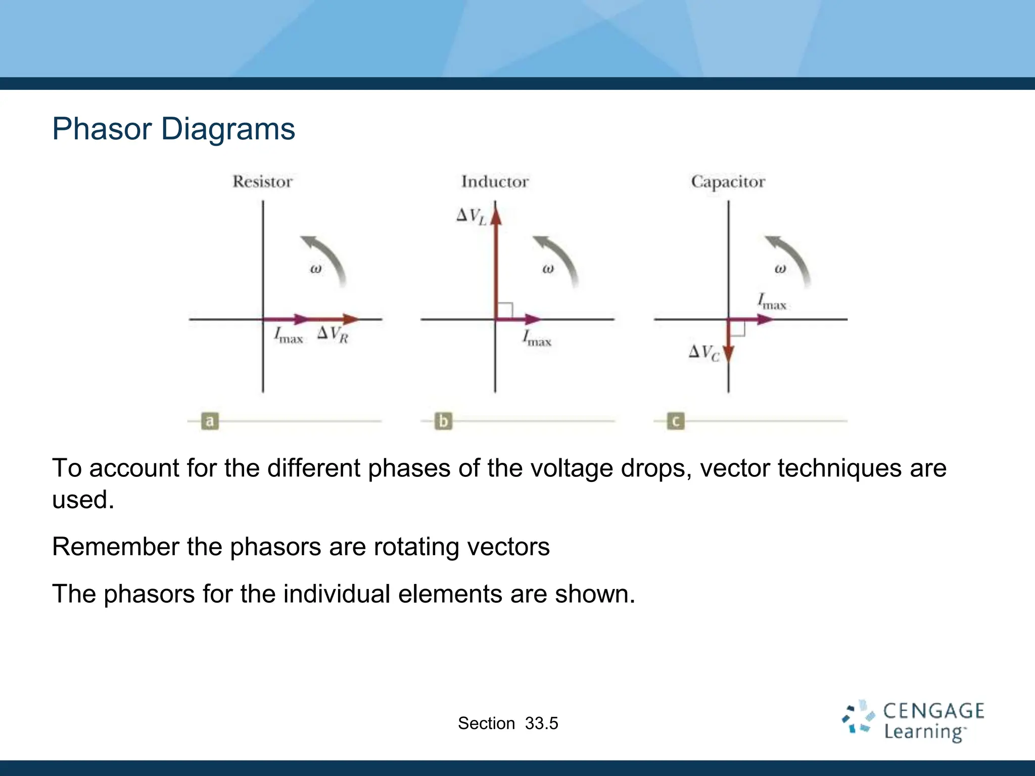 Phasor Diagrams
To account for the different phases of the voltage drops, vector techniques are
used.
Remember the phasors are rotating vectors
The phasors for the individual elements are shown.
Section 33.5
 