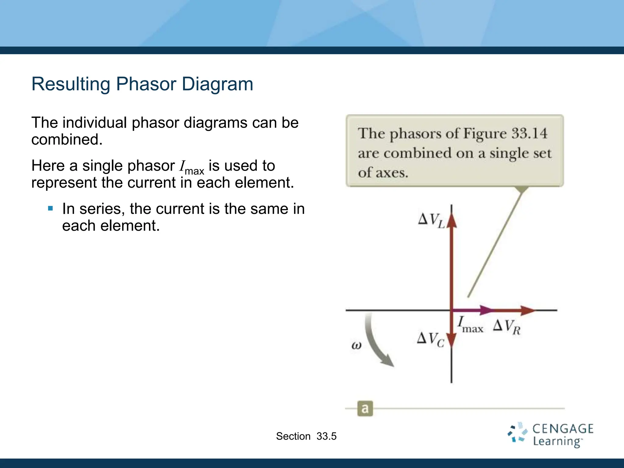 Resulting Phasor Diagram
The individual phasor diagrams can be
combined.
Here a single phasor Imax is used to
represent the current in each element.
 In series, the current is the same in
each element.
Section 33.5
 