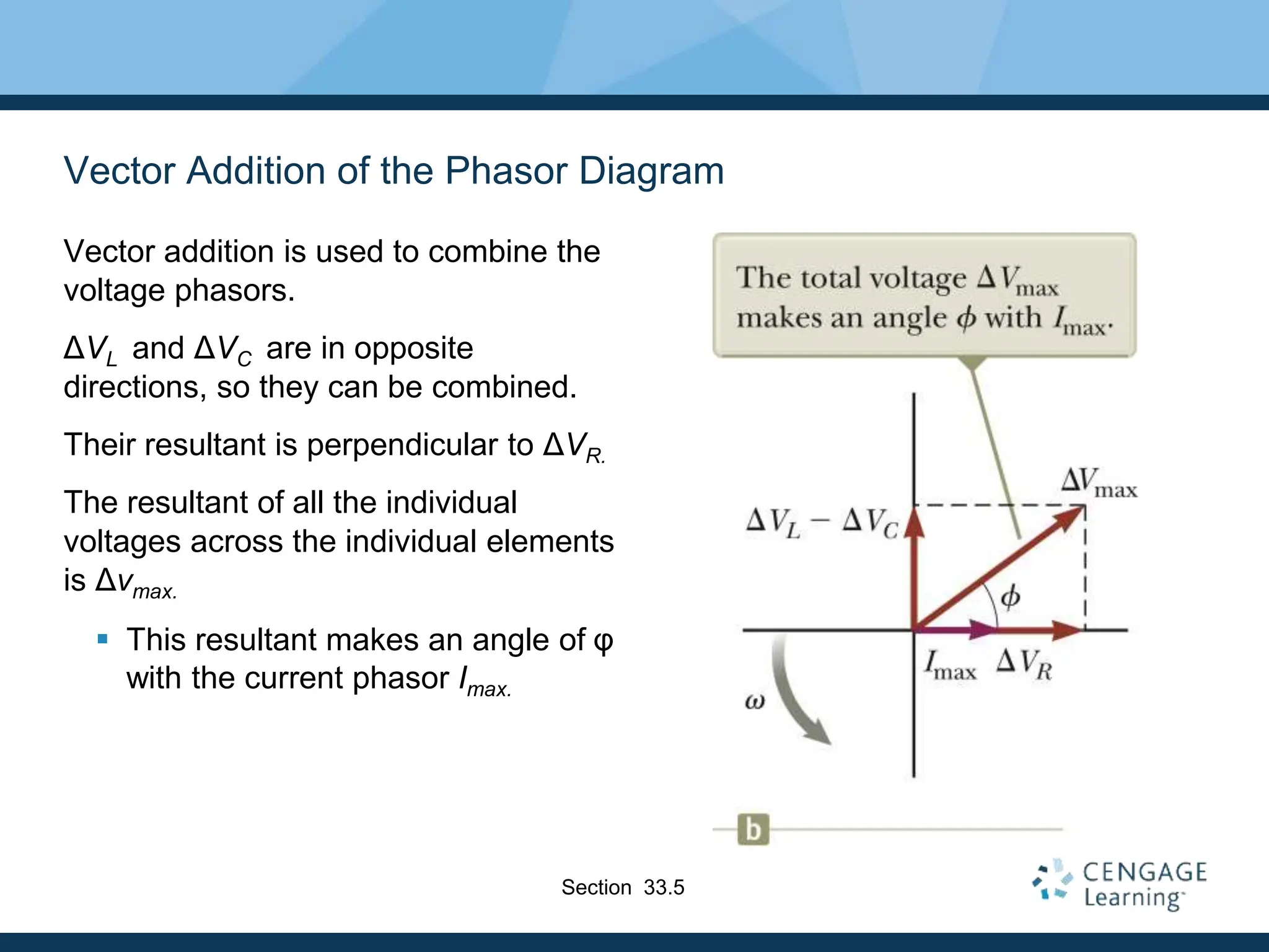 Vector Addition of the Phasor Diagram
Vector addition is used to combine the
voltage phasors.
ΔVL and ΔVC are in opposite
directions, so they can be combined.
Their resultant is perpendicular to ΔVR.
The resultant of all the individual
voltages across the individual elements
is Δvmax.
 This resultant makes an angle of φ
with the current phasor Imax.
Section 33.5
 