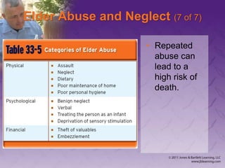 Elder Abuse and Neglect (7 of 7)
• Repeated
abuse can
lead to a
high risk of
death.
 