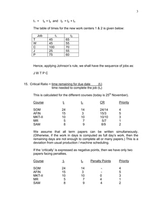 3
t1 = ta + tp and t2 = tp + tn
The table of times for the new work centers 1 & 2 is given below:
Job t1 t2
T 45 65
W 45 55
C 100 70
J 25 55
P 75 60
Hence, applying Johnson’s rule, we shall have the sequence of jobs as:
J W T P C
15. Critical Ratio = time remaining for due date (tr)
time needed to complete the job (tn)
This is calculated for the different courses (today is 25th
November).
Course tr tn CR Priority
SOM 24 14 24/14 4
AFIN 15 3 15/3 5
MKT-II 10 10 10/10 3
MR 5 7 5/7 1
SAM 8 9 8/9 2
We assume that all term papers can be written simultaneously.
(Otherwise, if the work in days is computed as full day’s work, then the
remaining days are not enough to complete all or many papers.) This is a
deviation from usual production / machine scheduling.
If the ‘critically’ is expressed as negative points, then we have only two
papers facing penalties.
Course tr tn Penalty Points Priority
SOM 24 14 - 4
AFIN 15 3 - 5
MKT-II 10 10 0 3
MR 5 7 4 1
SAM 8 9 4 2
 