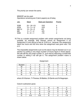 4
The priority can remain the same.
MINSOP can be used.
Operations remaining are 5 (term papers) as of today.
Job Slack Slack per Operation Priority
SOM 24 – 24 =10 10/5 4
AFIN 15 – 3 = 12 12/5 5
MKT-II 10 - 10 = 0 0/5 3
MR 5 – 7 = -2 -2/5 1
SAM 8 – 9 = -1 -1/5 2
16.This is a simple assignment problem with certain assignments not being
possible, for example, Wily Waman cannot do Assignment II (or
Assignment V) and still go to bed at 10:00 p.m., because, this assignment
takes five hours and the time when the assignment was given was 7:00
p.m.
The impossible assignments such as the above may be blocked out in our
solution by putting a very large (number of hours) figure in those places.
We will call this very large number ‘X’, such that by deducting a small finite
number or adding it we still get X. The assignment problem matrix is
drawn below.
Assignment
Student I II III IV V
W 2 X 1.5 3 X
T 4 2 3 1 4
B 1 X X 2 1.5
D 1.5 2.5 X 3 3
N 5 4 3.5 2 4
where W=Waman, T=Theresa, B=Babloo, D=Damle and N=Nagarajan.
Column subtraction gives:
I II III IV V
W 1 X 0 2 X
T 3 0 1.5 0 2.5
B 0 X X 1 0
D 0.5 0.5 X 2 1.5
 