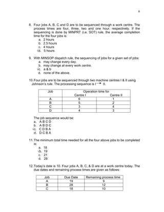 8
8. Four jobs A, B, C and D are to be sequenced through a work centre. The
process times are four, three, two and one hour, respectively. If the
sequencing is done by MINPRT (i.e. SOT) rule, the average completion
time for the four jobs is:
a. 2 hours
b. 2.5 hours
c. 4 hours
√d. 5 hours
9. With MINSOP dispatch rule, the sequencing of jobs for a given set of jobs:
a. may change every day.
b. may change at every work centre.
√c. a & b
d. none of the above.
10.Four jobs are to be sequenced through two machine centres I & II using
Johnson’s rule. The processing sequence is I II.
Job Operation time for
Centre I Centre II
A 6 1
B 5 2
C 3 4
D 4 3
The job sequence would be:
a. A B C D
b. A B D C
√c. C D B A
d. D C B A
11.The minimum total time needed for all the four above jobs to be completed
is:
a. 18
√b. 19
c. 21
d. 28
12.Today’s date is 10. Four jobs A, B, C, & D are at a work centre today. The
due dates and remaining process times are given as follows:
Job Due Date Remaining process time
A 19 9
B 28 12
C 18 10
 