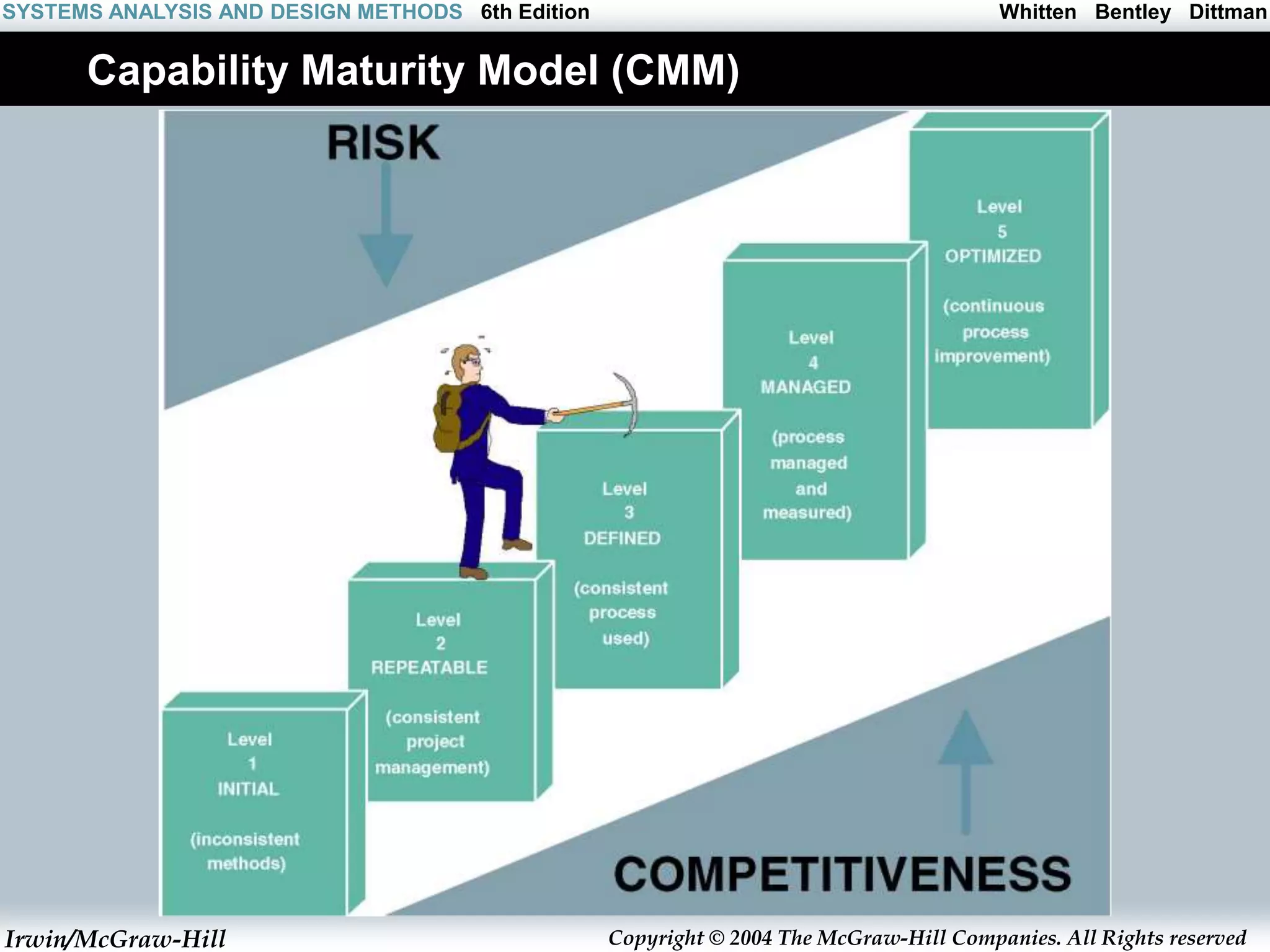 Irwin/McGraw-Hill Copyright © 2004 The McGraw-Hill Companies. All Rights reserved
Whitten Bentley Dittman
SYSTEMS ANALYSIS AND DESIGN METHODS 6th Edition
Capability Maturity Model (CMM)
 