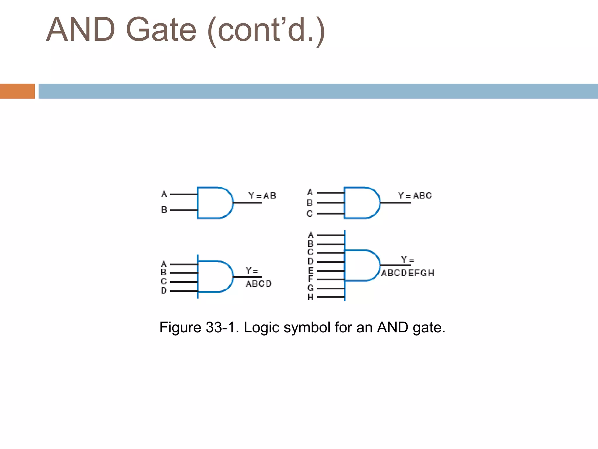 basic logic gates | PPT