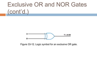 Exclusive OR and NOR Gates
(cont’d.)
Figure 33-12. Logic symbol for an exclusive OR gate.
 