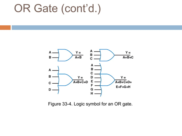 basic logic gates | PPT