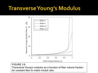 chapter3_3_Elastic Moduli.pptx
