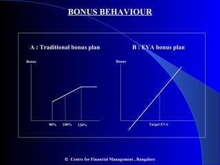 Bahamas Bonus Basic Strategy.pdf Chapter33 valuebasedmanagement | PPS