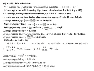 (a) North – South direction
= average no. of vehicles overtaking minus overtaken
average no. of vehicles during trips in opposite direction (for S – N trip = 179)
average journey time with the stream, q = 6 min 30 sec = 6.5 min
= average journey time during trips against the stream= 7 min 36 sec = 7.6 min
Average volume, q = veh/min
Average Journey time min
Average journey speed km/min kmph
Average stopped delay = 1.5 min
Average running time = Average journey time – average stopped delay = 6.62 - 1.5= 5.12min
Average running speed kmph
(b) South – north direction
min min
veh/min min
Journey speed kmph
Average stopped delay = 1.66 min
Average running time = 7.55- 1.66 = 5.89 min
Average running speed = (3.5 * 60)/5.89 = 35.65 kmph
 
