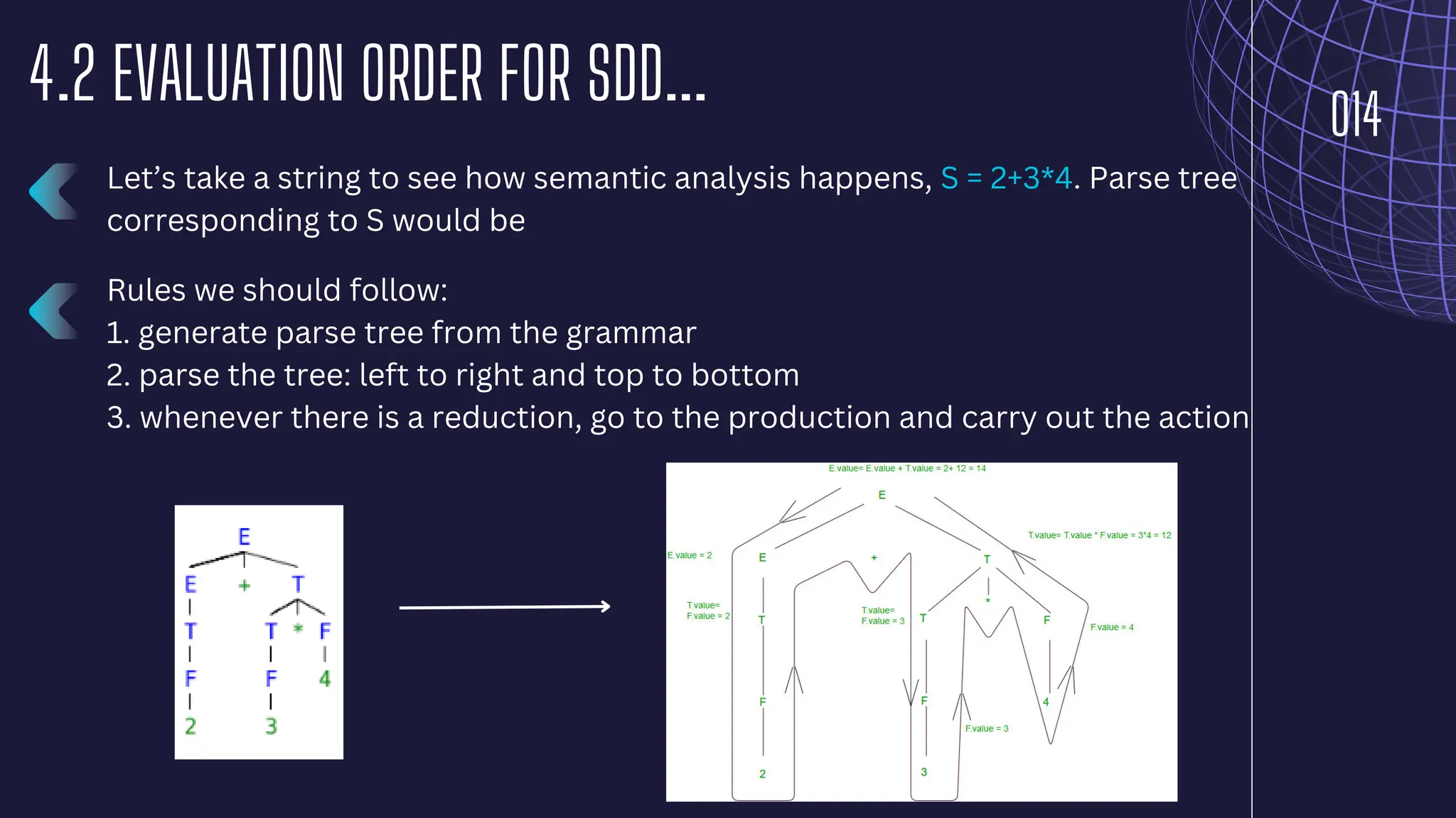 014
4.2 EVALUATION ORDER FOR SDD...
Let’s take a string to see how semantic analysis happens, S = 2+3*4. Parse tree
corresponding to S would be
Rules we should follow:
1. generate parse tree from the grammar
2. parse the tree: left to right and top to bottom
3. whenever there is a reduction, go to the production and carry out the action
 