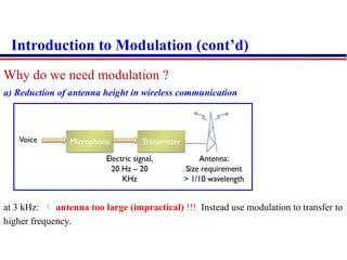 Chapter amplitude and phase modulation 3 &4.pptx