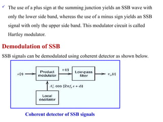 Ssb Junction Chapter amplitude and phase modulation 3 &4.pptx