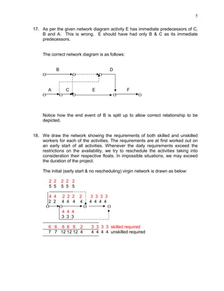 5
17. As per the given network diagram activity E has immediate predecessors of C,
B and A. This is wrong. E should have had only B & C as its immediate
predecessors.
The correct network diagram is as follows:
B D
O O O
A C E F
O O O O O
Notice how the end event of B is split up to allow correct relationship to be
depicted.
18. We draw the network showing the requirements of both skilled and unskilled
workers for each of the activities. The requirements are at first worked out on
an early start of all activities. Whenever the daily requirements exceed the
restrictions on the availability, we try to reschedule the activities taking into
consideration their respective floats. In impossible situations, we may exceed
the duration of the project.
The initial (early start & no rescheduling) virgin network is drawn as below:
2 2 2 2 2
5 5 5 5 5
4 4 2 2 2 2 3 3 3 3
2 2 4 4 4 4 4 4 4 4
O O O O
4 4 4
3 3 3
6 6 8 8 8 2 3 3 3 3 skilled required
7 7 12 12 12 4 4 4 4 4 unskilled required
 