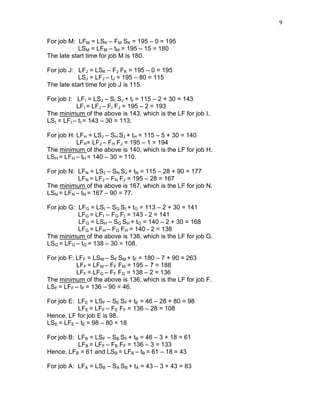 9
For job M: LFM = LSK – FM SK = 195 – 0 = 195
LSM = LFM – tM = 195 – 15 = 180
The late start time for job M is 180.
For job J: LFJ = LSK – FJ FK = 195 – 0 = 195
LSJ = LFJ – tJ = 195 – 80 = 115
The late start time for job J is 115.
For job I: LFI = LSJ – SI SJ + tI = 115 – 2 + 30 = 143
LFI = LFJ – FI FJ = 195 – 2 = 193
The minimum of the above is 143, which is the LF for job I.
LSI = LFI – tI = 143 – 30 = 113.
For job H: LFH = LSJ – SH SJ + tH = 115 – 5 + 30 = 140
LFH= LFJ – FH FJ = 195 – 1 = 194
The minimum of the above is 140, which is the LF for job H.
LSH = LFH – tH = 140 – 30 = 110.
For job N: LFN = LSJ – SN SJ + tN = 115 – 28 + 90 = 177
LFN = LFJ – FN FJ = 195 – 28 = 167
The minimum of the above is 167, which is the LF for job N.
LSN = LFN – tN = 167 – 90 = 77.
For job G: LFG = LSI – SG SI + tG = 113 – 2 + 30 = 141
LFG = LFI – FG FI = 143 - 2 = 141
LFG = LSH – SG SH + tG = 140 – 2 + 30 = 168
LFG = LFH – FG FH = 140 - 2 = 138
The minimum of the above is 138, which is the LF for job G.
LSG = LFG – tG = 138 – 30 = 108.
For job F: LFF = LSM – SF SM + tF = 180 – 7 + 90 = 263
LFF = LFM – FF FM = 195 – 7 = 188
LFF = LFG – FF FG = 138 – 2 = 136
The minimum of the above is 136, which is the LF for job F.
LSF = LFF – tF = 136 – 90 = 46.
For job E: LFE = LSF – SE SF + tE = 46 – 28 + 80 = 98
LFE = LFF – FE FF = 136 – 28 = 108
Hence, LF for job E is 98.
LSE = LFE – tE = 98 – 80 = 18
For job B: LFB = LSF – SB SF + tB = 46 – 3 + 18 = 61
LFB = LFF – FB FF = 136 – 3 = 133
Hence, LFB = 61 and LSB = LFB – tB = 61 – 18 = 43
For job A: LFA = LSB – SA SB + tA = 43 – 3 + 43 = 83
 