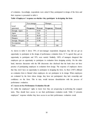 10
of evaluation. Accordingly, respondents were asked if they participated in design of the form and
their response is presented in table 6.
Table 6 Employees’ response on whether they participate in designing the form
Level of
agreement
Non-manager Manager
Frequency Percent Frequency Percent
Strongly Agree 8 14.29 0
Agree 4 7.14 0
Neutral 22 39.29 0
Disagree 12 21.43 0
Strongly Disagree 10 17.86 3 100
No response 1 0
Total 57 100 3 100
As shown in table 6 above 39% of non-manager respondents disagreed, they did not get an
opportunity to participate in the design of performance evaluation form. 22 % agreed they got an
opportunity to participate and 39% were neutral. Similarly, 100% of managers disagreed that
employees got an opportunity to participate in evaluation form designing activity. On the other
hand, interview discussion with the HR directorate also disclosed that the bank does not have
practice of participating employees in evaluation form design. The response of employees shows
that they don’t have an opportunity to participate in designing the form. As Beer (1987) affirmed
an evaluation form is blamed when employees do not participate in its design. When employees
are evaluated by the form whose design, they have not participated, they lack ownership and
confidence on the form. This in turn, would increase dissatisfaction with the process of
performance evaluation.
4.7. Access to See Performance Evaluation Result
It's within the employees‟ rights to know how they are progressing in performing the assigned
tasks. They should have access to see their performance evaluation result. Table 13 presents
employees‟ response whether they have access to see their performance evaluation result.
 