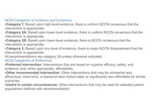 NCCN Categories of Evidence and Consensus
•Category 1: Based upon high-level evidence, there is uniform NCCN consensus that the
intervention is appropriate.
•Category 2A: Based upon lower-level evidence, there is uniform NCCN consensus that the
intervention is appropriate.
•Category 2B: Based upon lower-level evidence, there is NCCN consensus that the
intervention is appropriate.
•Category 3: Based upon any level of evidence, there is major NCCN disagreement that the
intervention is appropriate.
All recommendations are category 2A unless otherwise indicated.
NCCN Categories of Preference
•Preferred intervention: Interventions that are based on superior efficacy, safety, and
evidence; and, when appropriate, affordability
•Other recommended intervention: Other interventions that may be somewhat less
efficacious, more toxic, or based on less mature data; or significantly less affordable for similar
outcomes
•Useful in certain circumstances: Other interventions that may be used for selected patient
populations (defined with recommendation)
 