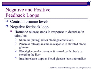 34-10
© 2009 The McGraw-Hill Companies, Inc. All rights reserved
Negative and Positive
Feedback Loops
 Control hormone levels
 Negative feedback loop
 Hormone release stops in response to decrease in
stimulus
 Stimulus (eating) raises blood glucose levels
 Pancreas releases insulin in response to elevated blood
glucose
 Blood glucose decreases as it is used by the body or
stored in the liver
 Insulin release stops as blood glucose levels normalize
 