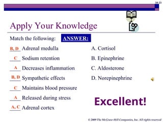 34-23
© 2009 The McGraw-Hill Companies, Inc. All rights reserved
Apply Your Knowledge
Match the following:
____ Adrenal medulla A. Cortisol
____ Sodium retention B. Epinephrine
____ Decreases inflammation C. Aldosterone
____ Sympathetic effects D. Norepinephrine
____ Maintains blood pressure
____ Released during stress
____ Adrenal cortex
A, C
B, D
A
C
A
C
B, D
ANSWER:
Excellent!
 