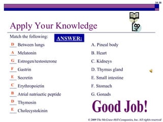 34-30
© 2009 The McGraw-Hill Companies, Inc. All rights reserved
Apply Your Knowledge
Match the following:
___ Between lungs A. Pineal body
___ Melatonin B. Heart
___ Estrogen/testosterone C. Kidneys
___ Gastrin D. Thymus gland
___ Secretin E. Small intestine
___ Erythropoietin F. Stomach
___ Atrial natriuetic peptide G. Gonads
___ Thymosin
___ Cholecystokinin
C
E
F
G
A
E
D
B
D
ANSWER:
 