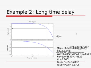 Flow Dead Time Example Dead time compensation of Control Chapter 3_507.ppt