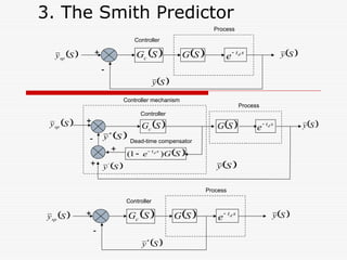 Dead time compensation of Control Chapter 3_507.ppt