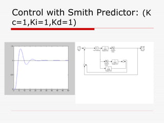Dead time compensation of Control Chapter 3_507.ppt