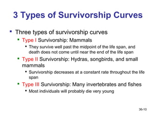 3 Types of Survivorship Curves
 Three types of survivorship curves
   Type I Survivorship: Mammals
      They survive well past the midpoint of the life span, and
       death does not come until near the end of the life span
   Type II Survivorship: Hydras, songbirds, and small
    mammals
      Survivorship decreases at a constant rate throughout the life
       span
   Type III Survivorship: Many invertebrates and fishes
      Most individuals will probably die very young



                                                                   36-10
 