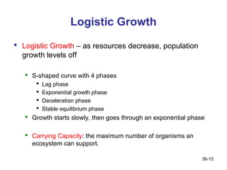 Logistic Growth
 Logistic Growth – as resources decrease, population
  growth levels off

    S-shaped curve with 4 phases
         Lag phase
         Exponential growth phase
         Deceleration phase
         Stable equilibrium phase
    Growth starts slowly, then goes through an exponential phase

    Carrying Capacity: the maximum number of organisms an
     ecosystem can support.

                                                                36-15
 