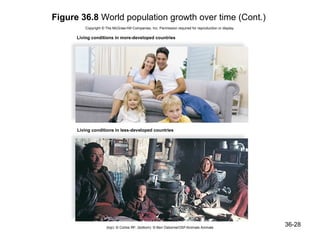 Figure 36.8 World population growth over time (Cont.)
         Copyright © The McGraw-Hill Companies, Inc. Permission required for reproduction or display.

      Living conditions in more-developed countries




      Living conditions in less-developed countries




                      (top): © Corbis RF; (bottom): © Ben Osborne/OSF/Animals Animals
                                                                                                        36-28
 