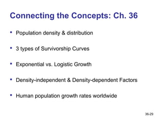 Connecting the Concepts: Ch. 36
 Population density & distribution

 3 types of Survivorship Curves

 Exponential vs. Logistic Growth

 Density-independent & Density-dependent Factors

 Human population growth rates worldwide


                                                    36-29
 