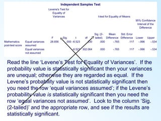 Read the line ‘Levene’s Test for Equality of Variances’. If the
probability value is statistically significant then your variances
are unequal; otherwise they are regarded as equal. If the
Levene’s probability value is not statistically significant then
you need the row ‘equal variances assumed’; if the Levene’s
probability value is statistically significant then you need the
row ‘equal variances not assumed’. Look to the column ‘Sig.
(2-tailed)’ and the appropriate row, and see if the results are
statistically significant.
Independent Samples Test
Levene's Test for
Equality of
Variances t-test for Equality of Means
95% Confidence
Interval of the
Difference
F Sig. t df
Sig. (2-
tailed)
Mean
Difference
Std. Error
Difference Lower Upper
Mathematics
post-test score
Equal variances
assumed
28.856 .000 -6.523 330 .000 -.765 .117 -.996 -.534
Equal variances
not assumed
-6.523 302.064 .000 -.765 .117 -.996 -.534
 