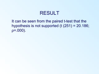 RESULT
It can be seen from the paired t-test that the
hypothesis is not supported (t (251) = 20.186;
ρ=.000).
 