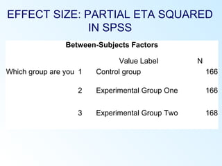 Between-Subjects Factors
Value Label N
Which group are you 1 Control group 166
2 Experimental Group One 166
3 Experimental Group Two 168
EFFECT SIZE: PARTIAL ETA SQUARED
IN SPSS
 