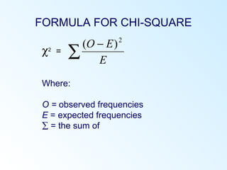 FORMULA FOR CHI-SQUARE
χ2
=
Where:
O = observed frequencies
E = expected frequencies
∑ = the sum of
∑
−
E
EO 2
)(
 