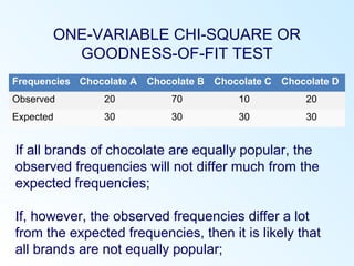 ONE-VARIABLE CHI-SQUARE OR
GOODNESS-OF-FIT TEST
If all brands of chocolate are equally popular, the
observed frequencies will not differ much from the
expected frequencies;
If, however, the observed frequencies differ a lot
from the expected frequencies, then it is likely that
all brands are not equally popular;
Frequencies Chocolate A Chocolate B Chocolate C Chocolate D
Observed 20 70 10 20
Expected 30 30 30 30
 