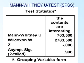 Test Statisticsa
703.500
2783.500
-.006
.996
Mann-Whitney U
Wilcoxon W
Z
Asymp. Sig.
(2-tailed)
the
contents
are
interesting
Grouping Variable: forma.
MANN-WHITNEY U-TEST (SPSS)
 