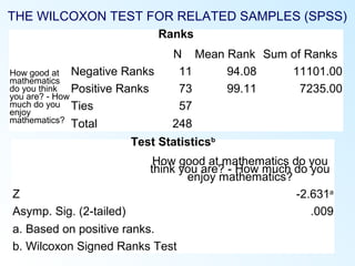 THE WILCOXON TEST FOR RELATED SAMPLES (SPSS)
Test Statisticsb
How good at mathematics do you
think you are? - How much do you
enjoy mathematics?
Z -2.631a
Asymp. Sig. (2-tailed) .009
a. Based on positive ranks.
b. Wilcoxon Signed Ranks Test
Ranks
N Mean Rank Sum of Ranks
How good at
mathematics
do you think
you are? - How
much do you
enjoy
mathematics?
Negative Ranks 11 94.08 11101.00
Positive Ranks 73 99.11 7235.00
Ties 57
Total 248
 