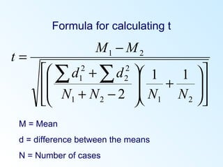 Formula for calculating t














+







−+
+
−
=
∑ ∑
2121
2
2
2
1
21
11
2 NNNN
dd
MM
t
M = Mean
d = difference between the means
N = Number of cases
 