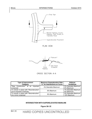 Chapter 36 intersections | PDF