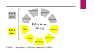 7 step e marketing plan
