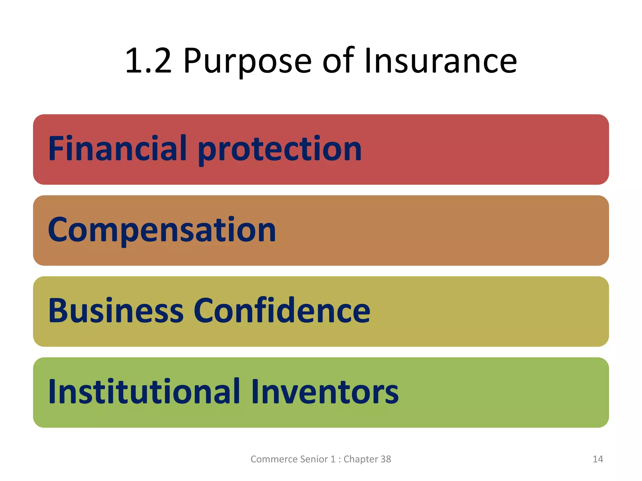 1.2 Purpose of Insurance
Financial protection
Compensation
Business Confidence
Institutional Inventors
Commerce Senior 1 : Chapter 38 14
 