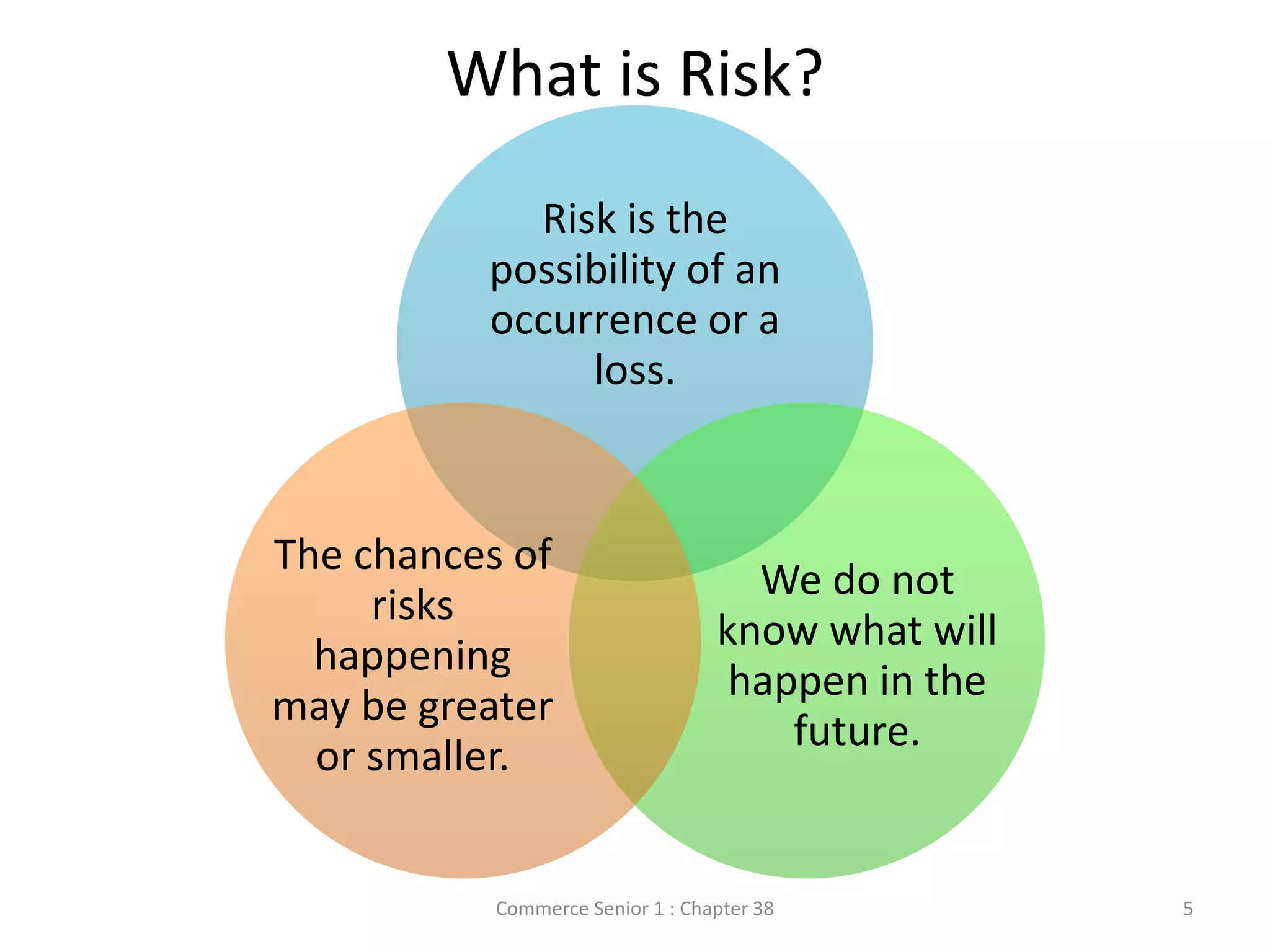 What is Risk?
Risk is the
possibility of an
occurrence or a
loss.
We do not
know what will
happen in the
future.
The chances of
risks
happening
may be greater
or smaller.
Commerce Senior 1 : Chapter 38 5
 