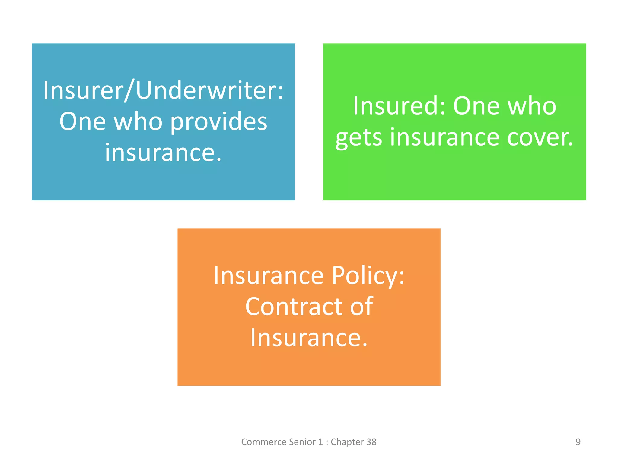 Insurer/Underwriter:
One who provides
insurance.
Insured: One who
gets insurance cover.
Insurance Policy:
Contract of
Insurance.
Commerce Senior 1 : Chapter 38 9
 