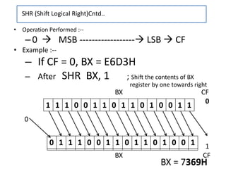 BX CF
0
0
1
BX CF
0 1 1 1 0 0 1 1 0 1 1 0 1 0 0 1
• Operation Performed :--
–0  MSB ------------------ LSB  CF
• Example :--
– If CF = 0, BX = E6D3H
– After SHR BX, 1 ; Shift the contents of BX
register by one towards right
SHR (Shift Logical Right)Cntd..
1 1 1 0 0 1 1 0 1 1 0 1 0 0 1 1
BX = 7369H
 