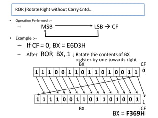 BX CF
0
1
BX CF
1 1 1 1 0 0 1 1 0 1 1 0 1 0 0 1
• Operation Performed :--
– MSB LSB  CF
• Example :--
– If CF = 0, BX = E6D3H
– After ROR BX, 1 ; Rotate the contents of BX
register by one towards right
ROR (Rotate Right without Carry)Cntd..
1 1 1 0 0 1 1 0 1 1 0 1 0 0 1 1
BX = F369H
 