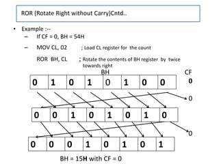 • Example :--
– If CF = 0, BH = 54H
– MOV CL, 02 ; Load CL register for the count
ROR BH, CL ; Rotate the contents of BH register by twice
towards right
ROR (Rotate Right without Carry)Cntd..
0 0 0 1 0 1 0 1
BH CF
0
0
0
0 1 0 1 0 1 0 0
0 0 1 0 1 0 1 0
BH = 15H with CF = 0
 