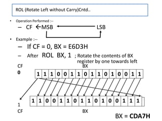 CF BX
0
1
CF BX
1 1 0 0 1 1 0 1 1 0 1 0 0 1 1 1
• Operation Performed :--
– CF MSB LSB
• Example :--
– If CF = 0, BX = E6D3H
– After ROL BX, 1 ; Rotate the contents of BX
register by one towards left
ROL (Rotate Left without Carry)Cntd..
1 1 1 0 0 1 1 0 1 1 0 1 0 0 1 1
BX = CDA7H
 