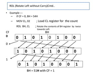• Example :--
– If CF = 0, BH = 54H
– MOV CL, 02 ; Load CL register for the count
ROL BH, CL ; Rotate the contents of BH register by twice
towards Left
ROL (Rotate Left without Carry)Cntd..
0 1 0 1 0 0 0 1
CF BH
0
0
1
0 1 0 1 0 1 0 0
1 0 1 0 1 0 0 0
BH = 51H with CF = 1
 
